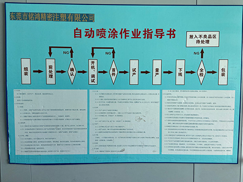 自動噴涂作業(yè)指導(dǎo)書